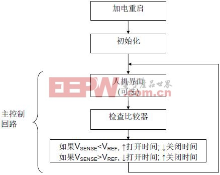 基于MC9RS08KA2的高亮度LED應(yīng)用及電路