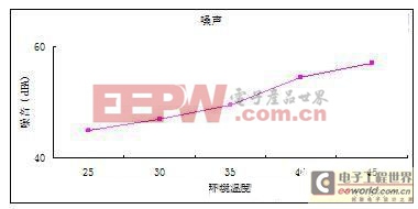 解決戶外電源節(jié)能減排的方法