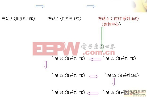 臺(tái)達(dá)UPS監(jiān)控軟件在某鐵路上的監(jiān)控方案 