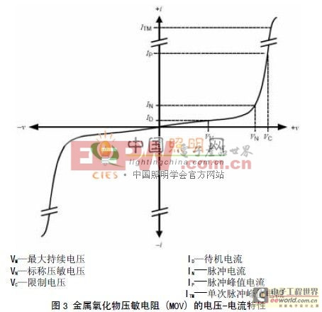 LED路燈防浪涌干擾設(shè)計中的絕緣耐壓問題