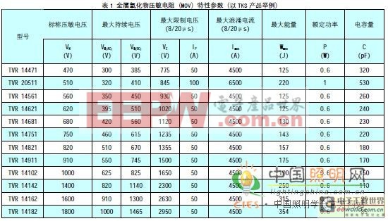 LED路燈防浪涌干擾設(shè)計中的絕緣耐壓問題