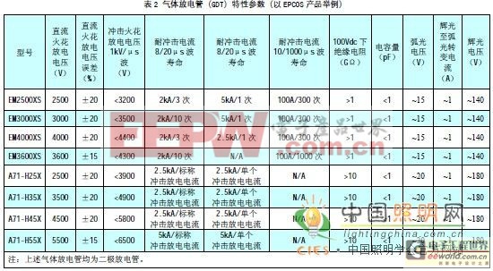 LED路燈防浪涌干擾設(shè)計中的絕緣耐壓問題