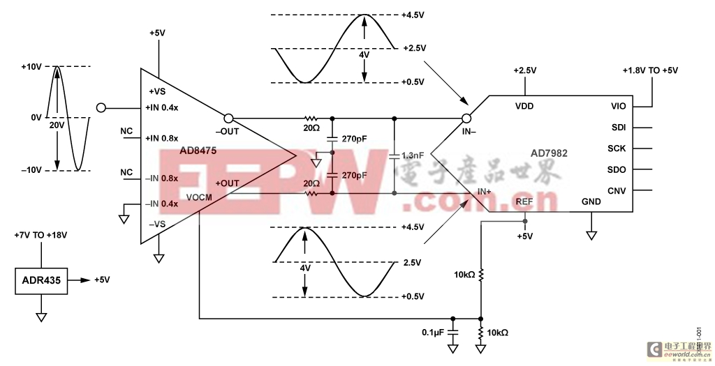 用于工業(yè)級(jí)信號(hào)的精密單電源差分ADC驅(qū)動(dòng)器 (CN0180)