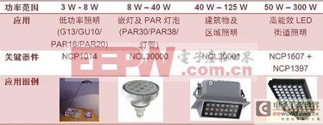 (電子工程專輯)