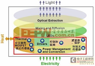 (電子工程專輯)