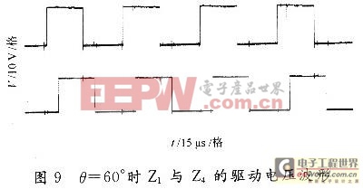 θ=60°時Z1和Z4的驅(qū)動波形