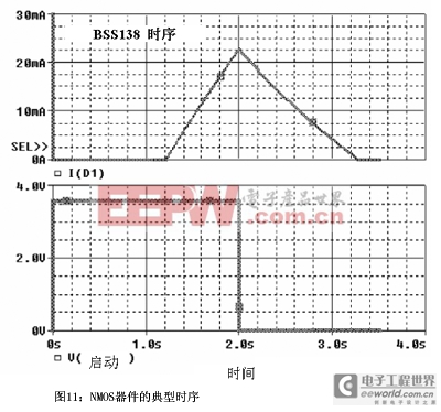 NMOS器件的典型時序