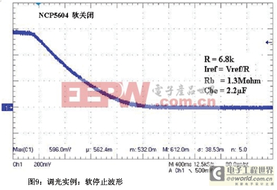 調(diào)光實例：軟停止波形