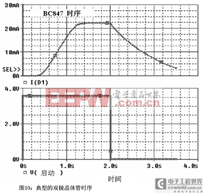 典型的雙極晶體管時(shí)序