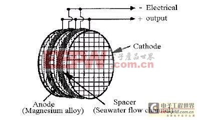 鎂燃料電池原理研究