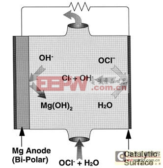 鎂燃料電池原理研究