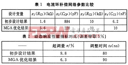 結(jié)果和頻域初步設(shè)計結(jié)果對比及兩組參數(shù)下電流環(huán)暫態(tài)響應(yīng)性能指標(biāo)