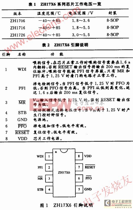 基于ZHl7X6的電子式電能表電源監(jiān)控設(shè)計