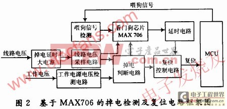 基于ZHl7X6的電子式電能表電源監(jiān)控設(shè)計