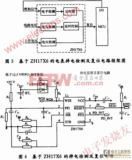 基于ZHl7X6的電子式電能表電源監(jiān)控設(shè)計