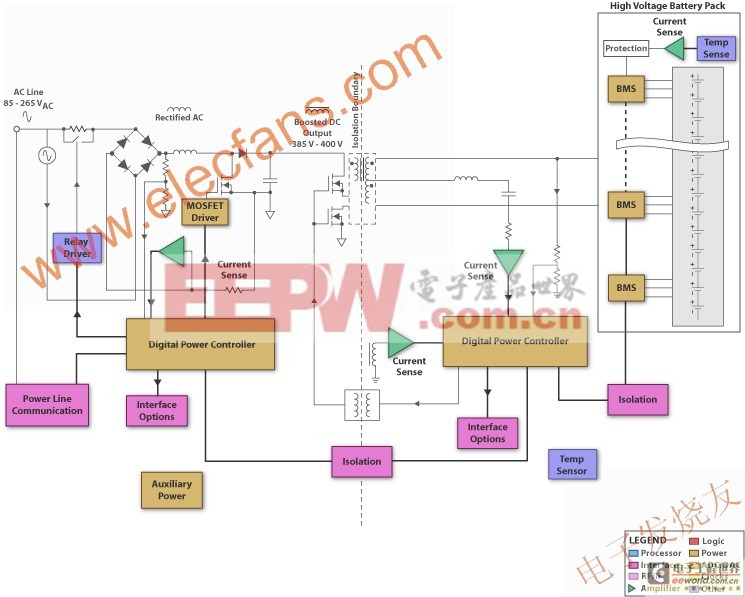 基于數(shù)字功率控制器和多節(jié)電池器件的HEV多節(jié)電