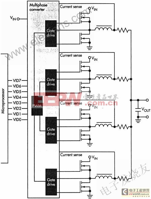 處理器的高效率電源管理設(shè)計