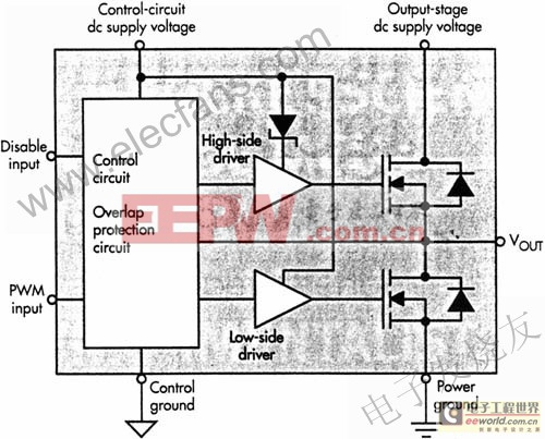 處理器的高效率電源管理設(shè)計