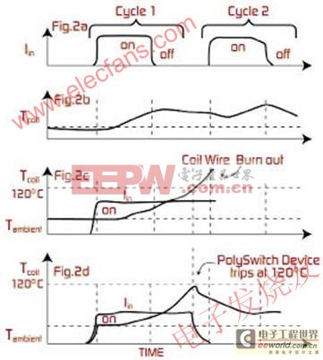 用于電源的協(xié)同式過壓/過流線路保護(hù)