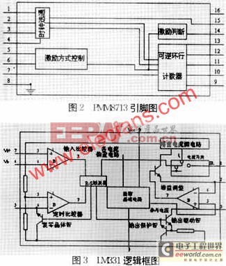 一種三相反應(yīng)式步進(jìn)電機(jī)驅(qū)動(dòng)器設(shè)計(jì)方法