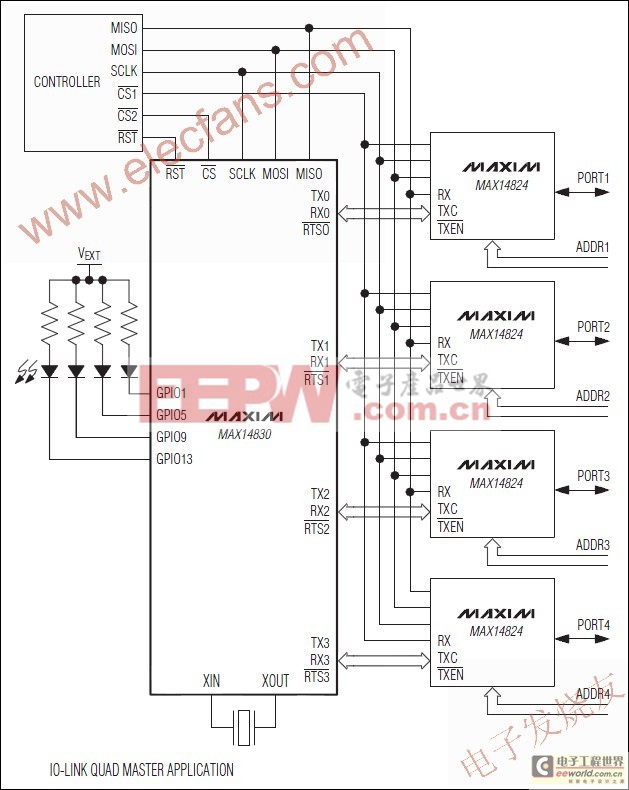 MAX14830 四通道通用異步收發(fā)器(UART)