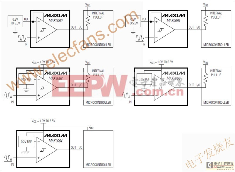 MAX9060–MAX9064 超小尺寸單路比較器