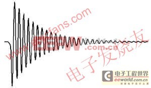 脫磁器的控制電路原理及設(shè)計(jì)