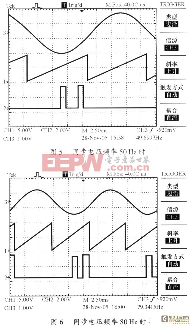 基于TCA785的晶閘管觸發(fā)器寬頻率范圍的實現(xiàn)