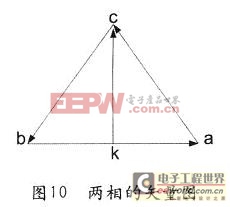 矢量圖