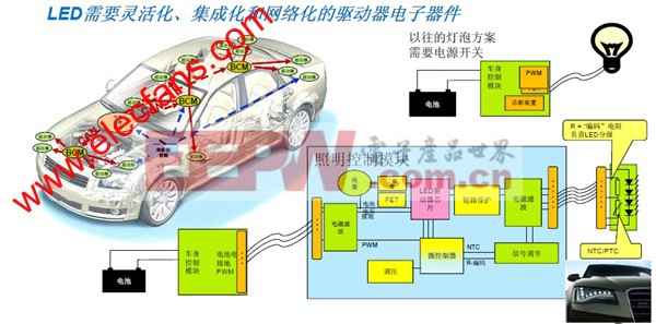 針對(duì)汽車照明的LED日行燈(DRL)方案