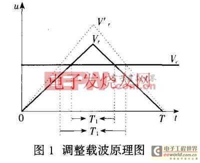 電壓- 電壓復(fù)合控制的DC/ AC控制電路的設(shè)計(jì)與實(shí)現(xiàn)