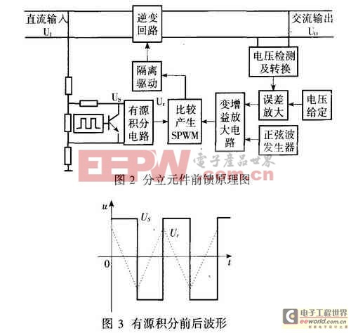 DC/AC逆變電路如圖2所示