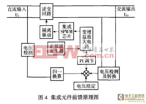 電壓- 電壓復合控制的DC/ AC控制電路的設計與實現(xiàn)