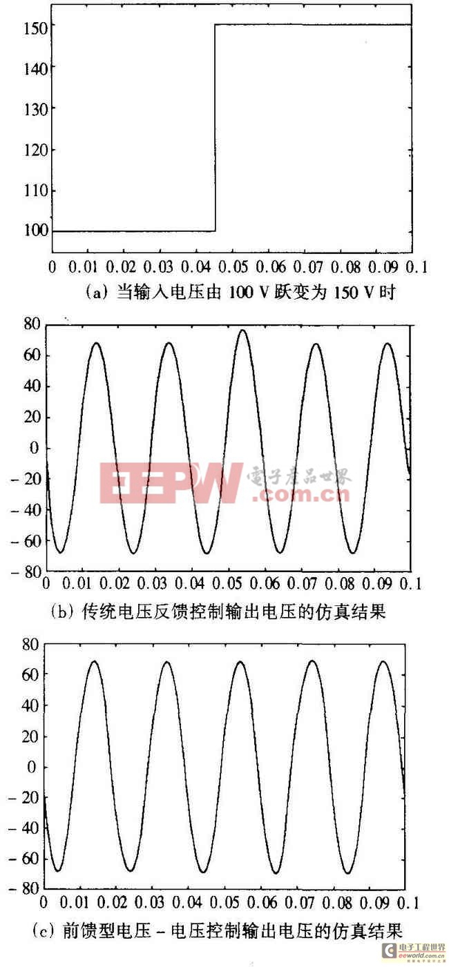 電壓- 電壓復(fù)合控制的DC/ AC控制電路的設(shè)計(jì)與實(shí)現(xiàn)