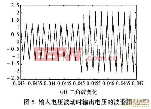 電壓- 電壓復合控制的DC/ AC控制電路的設計與實現(xiàn)