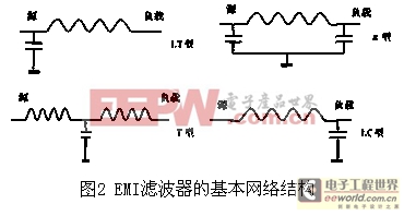 直流電源EMI濾波器的設(shè)計原則