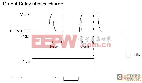 鋰電池保護IC的功能原理 