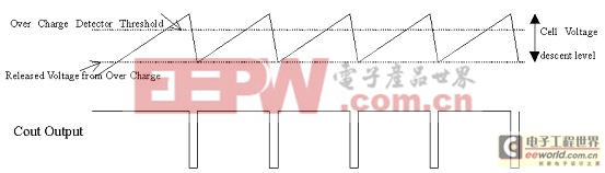 鋰電池保護IC的功能原理 