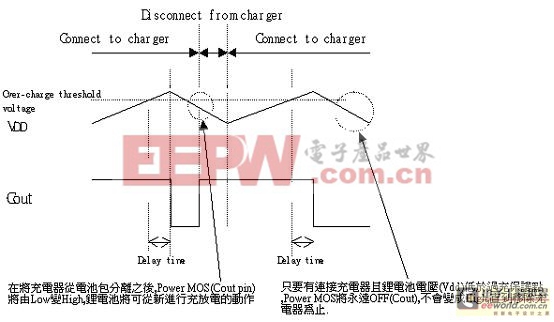 鋰電池保護IC的功能原理 