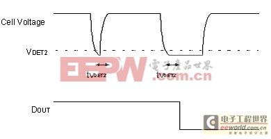 鋰電池保護IC的功能原理 