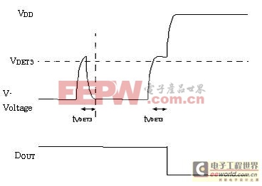 鋰電池保護IC的功能原理 