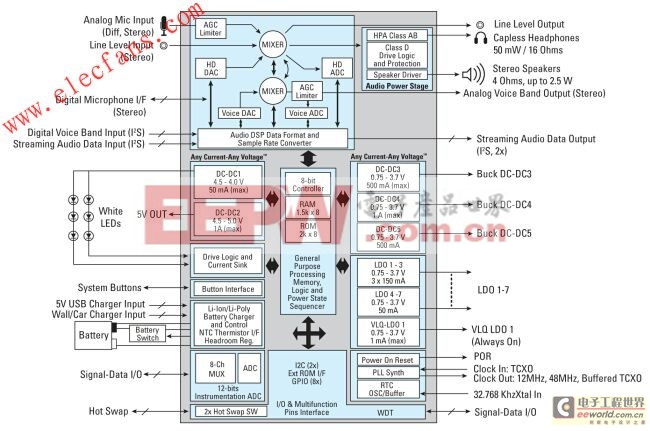 IDTP95020智能電源管理解決方案