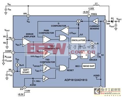 升壓電源和高壓DAC為天線和濾波器提供調(diào)諧信號