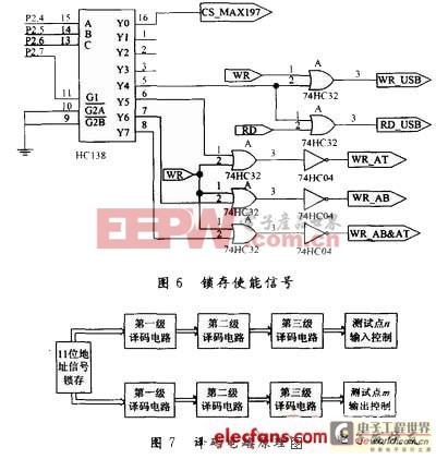 輸出繼電器譯碼