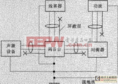 音頻系統(tǒng)噪聲源的排除方法