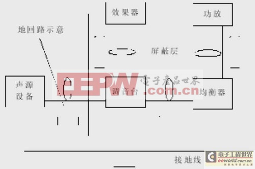 音頻系統(tǒng)噪聲源的排除方法