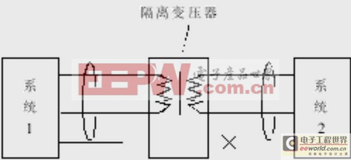 音頻系統(tǒng)噪聲源的排除方法