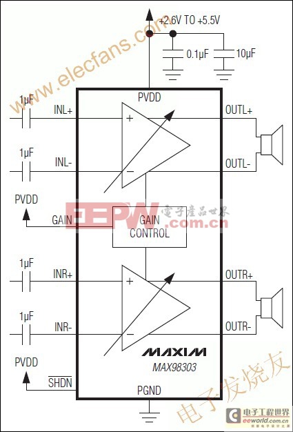 MAX98303 立體聲3.1W的D類放大器 