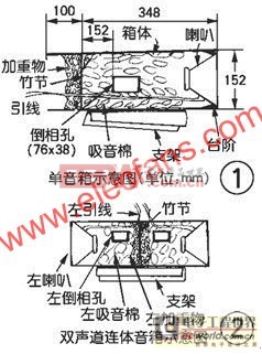 竹筒音箱制作方法