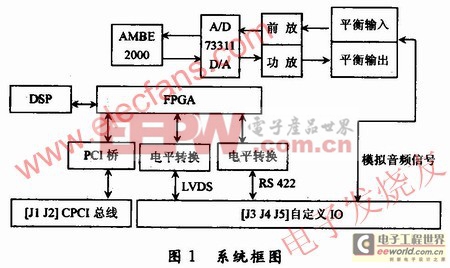 基于AMBE-2000編解碼芯片的語音系統(tǒng) 